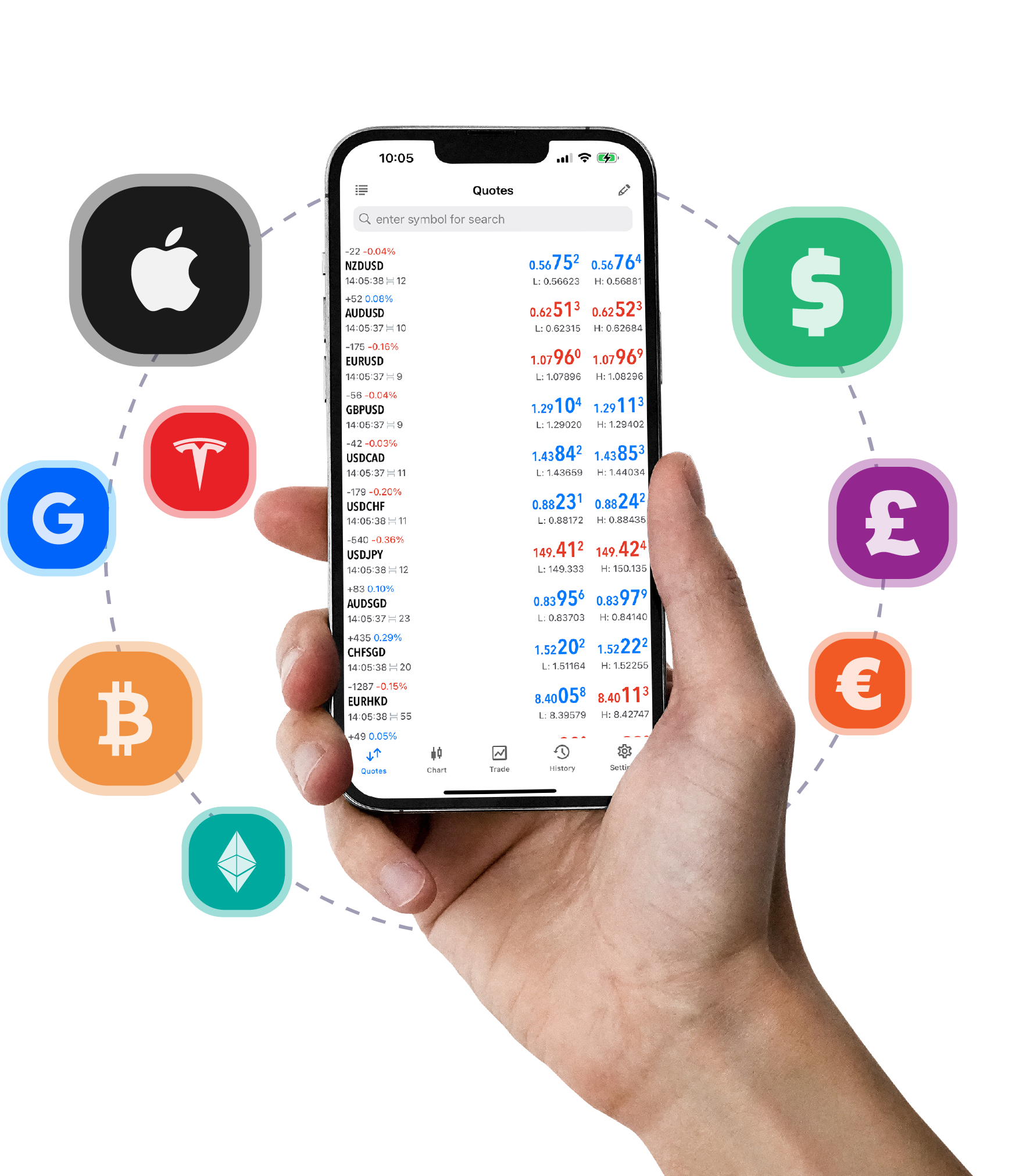 MetaTrader 4 for iOS | Global Prime
