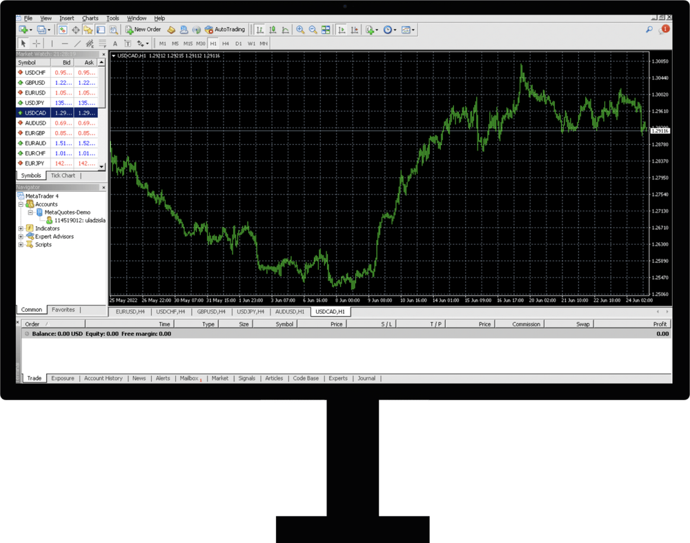 WebTrader for MT4 | Online Trading | Global Prime