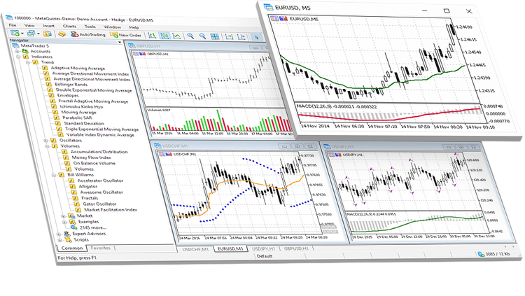 charts and indicators