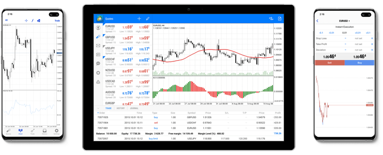 Trade with Global Prime Using MT4 on Your Android