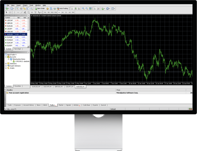 Little Known Ways to Mt4 From Exness Broker