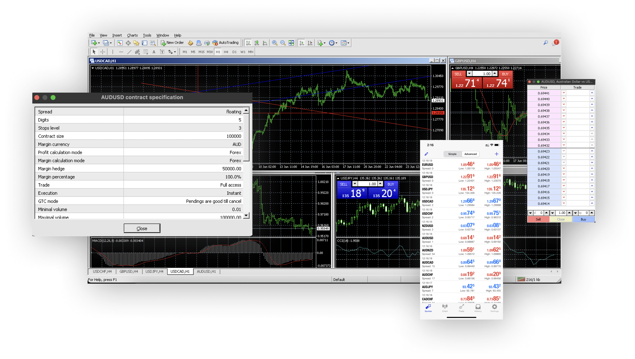 MetaTrader 4 | Trade with Confidence | Global Prime